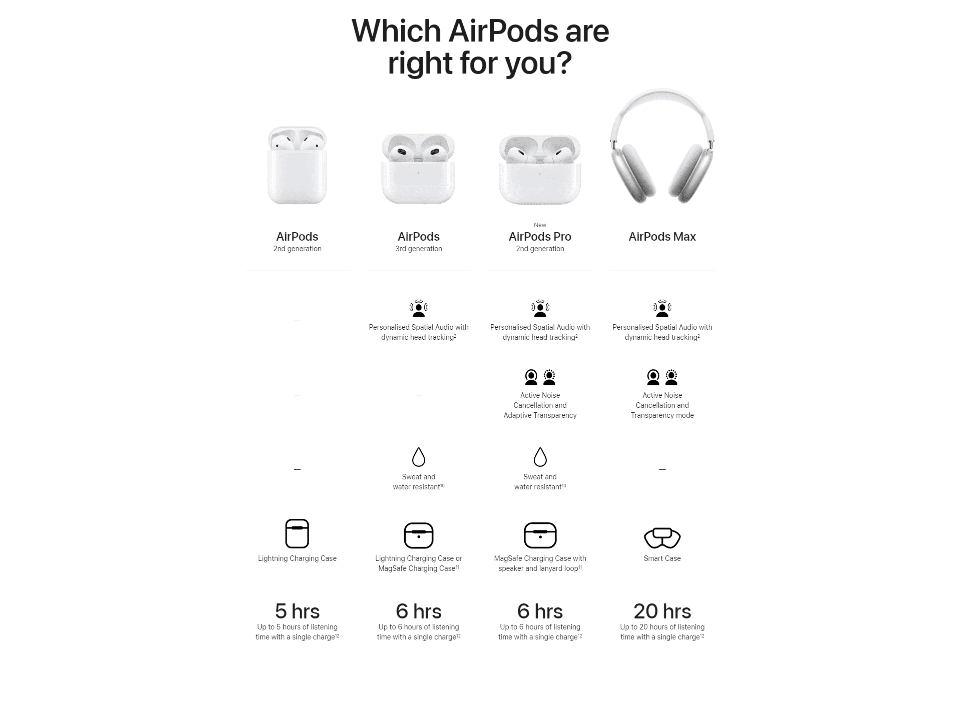 • AIRPODS Pro 2nd Generation •