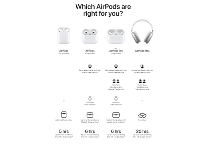 • AIRPODS Pro 2nd Generation •